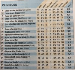 Classement Le Point 2018: Chirurgie de la cheville